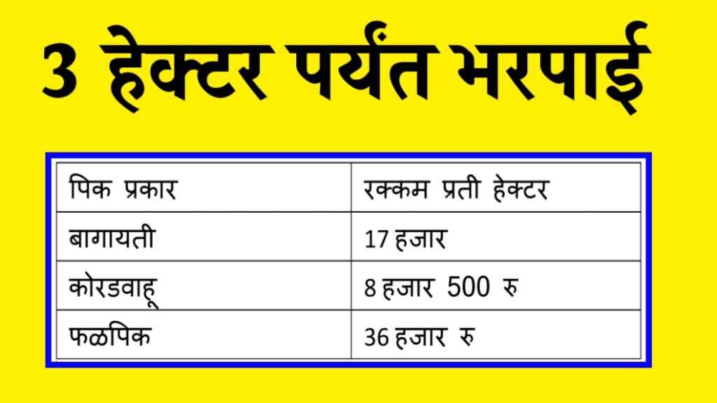 Nuksan Bharpai List PDF