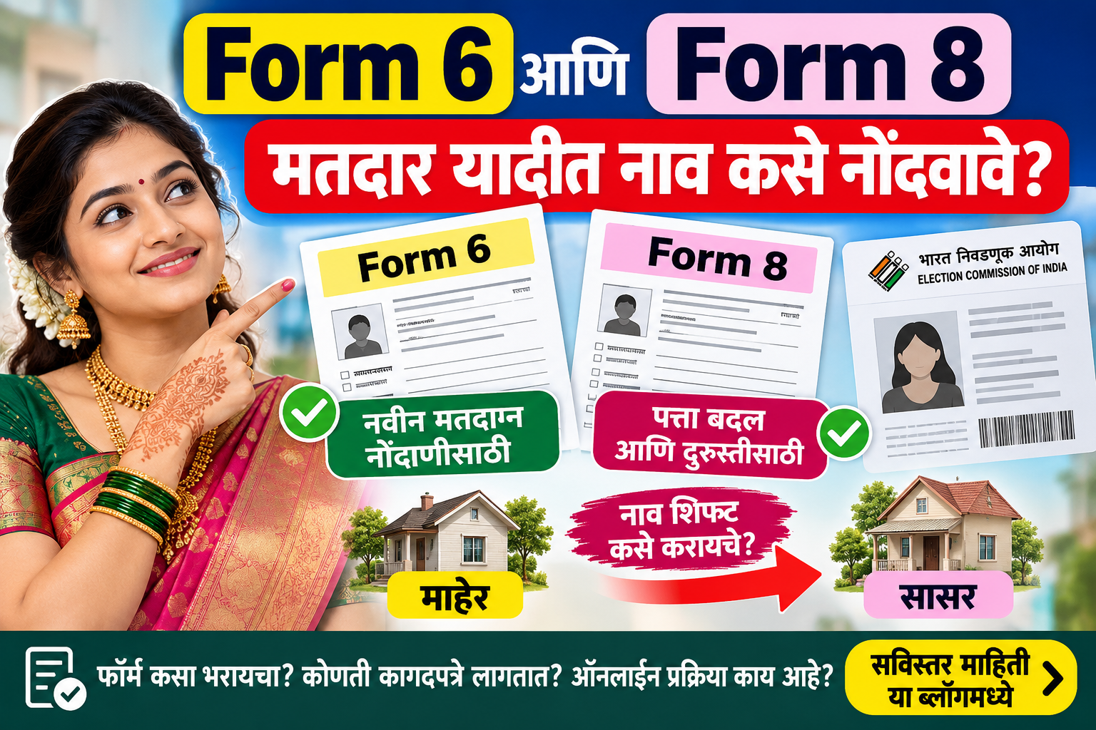 मतदार यादीत नवीन नाव कसे नोंदवावे, Form 6 online, Form 8 online, voter registration online, नवीन मतदान नोंदणी, मतदार ओळखपत्र, मतदान यादीत नाव, Form 6 कसा भरायचा, Form 8 कसा भरायचा, पत्ता बदलण्यासाठी Form 8, नवविवाहित महिलेचे नाव मतदार यादीत, माहेरहून सासरी नाव शिफ्ट, voter ID address change, shifting of residence Form 8
